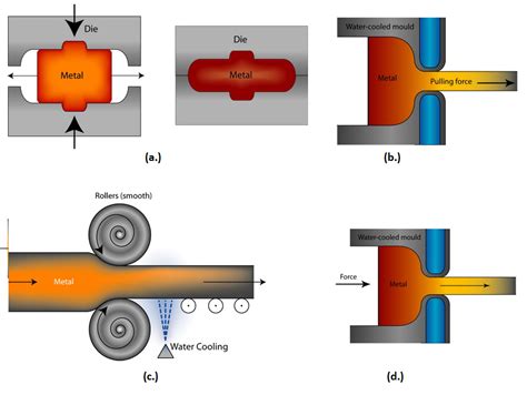 sheet metal forming processes manufacturer|bulk deformation vs sheet metal forming.